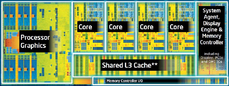 Figure 1: Typical Multi-Core CPU.