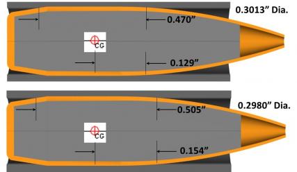 Figure 12: Comparison of Bourrelet Length vs. Land Diameter (Source: ArrowTech Associates, Inc.).