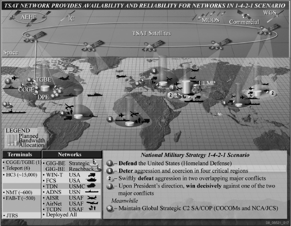 Figure 5: The TCA Integrated Numerous Existing RF Communications Missions With a New Lasercom-Based Network of TSAT Satellites [8].